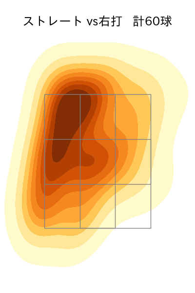 涌井 秀章 配球ヒートマップ(2025年9月)