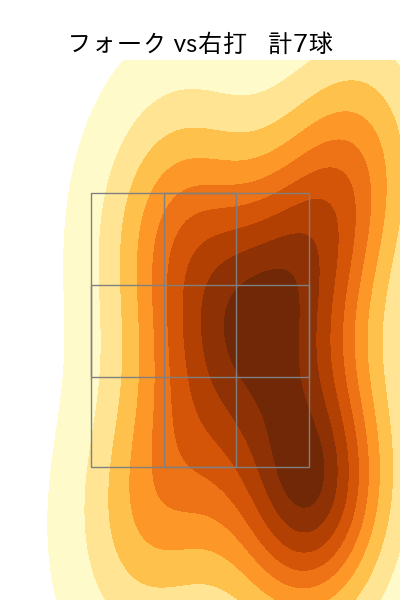 涌井 秀章 配球ヒートマップ(2025年9月)