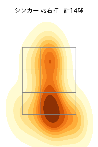 涌井 秀章 配球ヒートマップ(2025年9月)