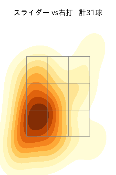 涌井 秀章 配球ヒートマップ(2025年9月)