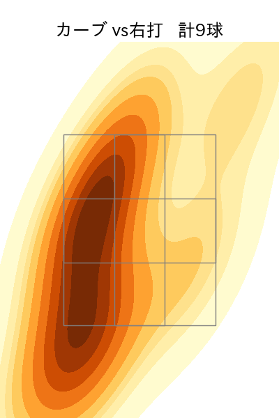 涌井 秀章 配球ヒートマップ(2025年9月)