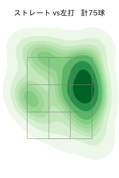 金丸 夢斗 配球ヒートマップ(2025年9月)