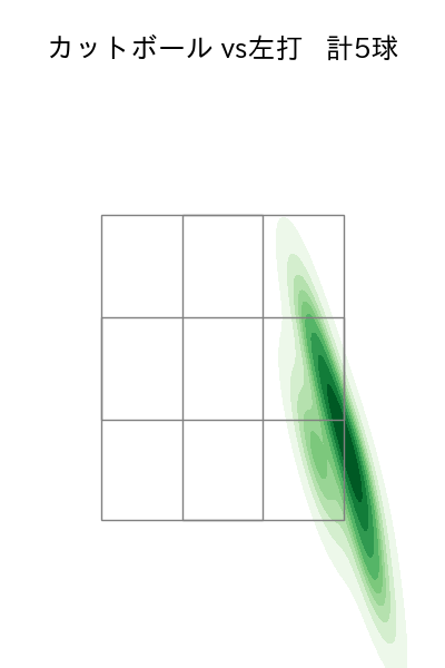金丸 夢斗 配球ヒートマップ(2025年9月)