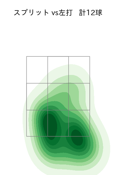 金丸 夢斗 配球ヒートマップ(2025年9月)