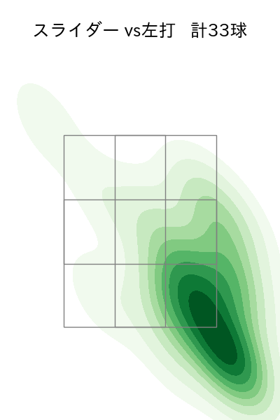金丸 夢斗 配球ヒートマップ(2025年9月)