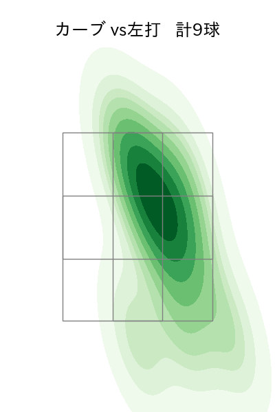 金丸 夢斗 配球ヒートマップ(2025年9月)