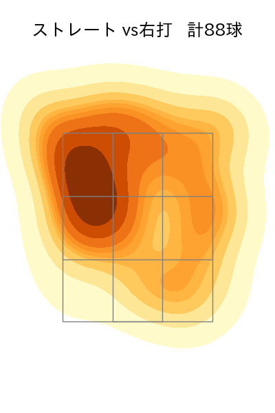 金丸 夢斗 配球ヒートマップ(2025年9月)