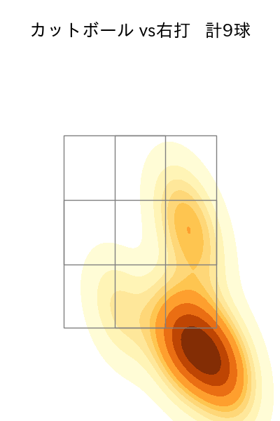 金丸 夢斗 配球ヒートマップ(2025年9月)
