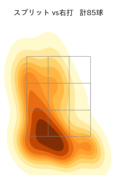 金丸 夢斗 配球ヒートマップ(2025年9月)