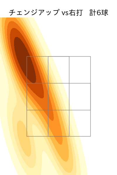 金丸 夢斗 配球ヒートマップ(2025年9月)