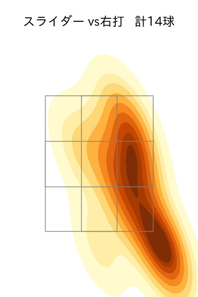 金丸 夢斗 配球ヒートマップ(2025年9月)