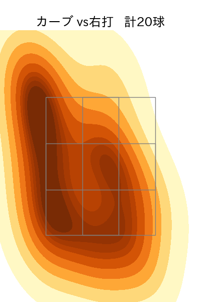 金丸 夢斗 配球ヒートマップ(2025年9月)