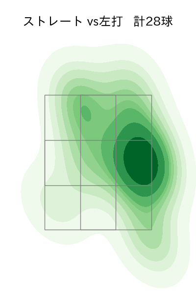 大野 雄大 配球ヒートマップ(2025年9月)