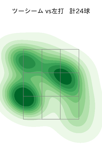 大野 雄大 配球ヒートマップ(2025年9月)