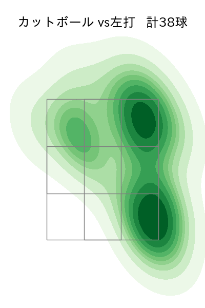 大野 雄大 配球ヒートマップ(2025年9月)