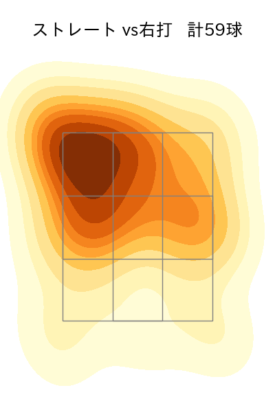 大野 雄大 配球ヒートマップ(2025年9月)
