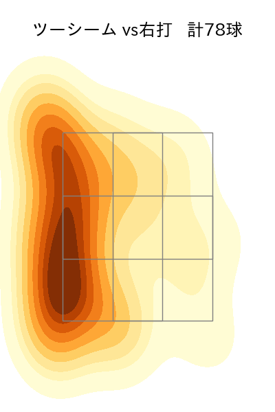 大野 雄大 配球ヒートマップ(2025年9月)