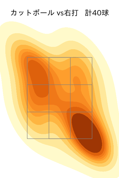 大野 雄大 配球ヒートマップ(2025年9月)