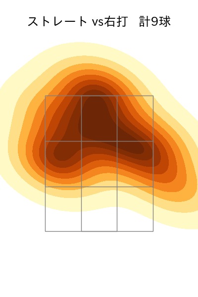 松木平 優太 配球ヒートマップ(2025年9月)