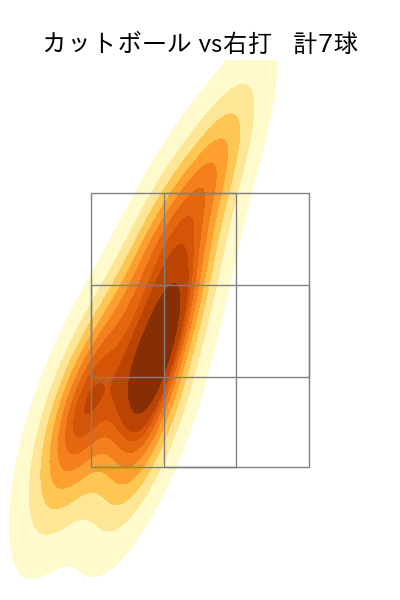松木平 優太 配球ヒートマップ(2025年9月)
