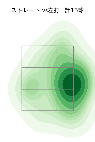 伊藤 茉央 配球ヒートマップ(2025年9月)