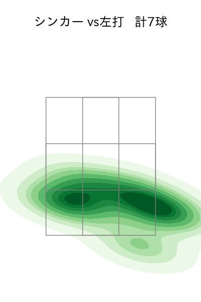 伊藤 茉央 配球ヒートマップ(2025年9月)