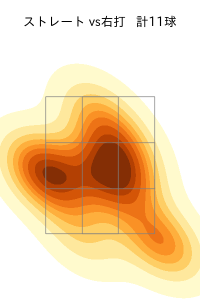 伊藤 茉央 配球ヒートマップ(2025年9月)
