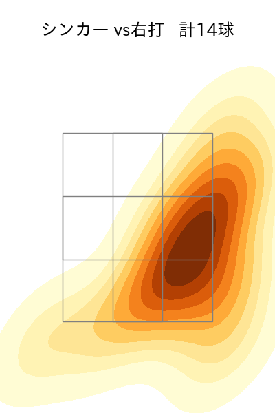 伊藤 茉央 配球ヒートマップ(2025年9月)