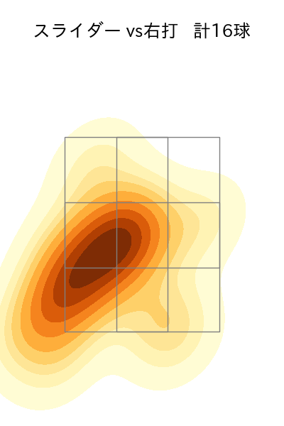伊藤 茉央 配球ヒートマップ(2025年9月)