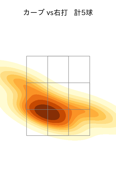 伊藤 茉央 配球ヒートマップ(2025年9月)