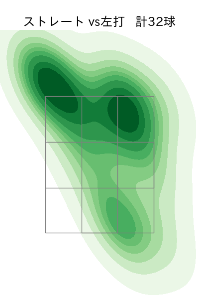 松葉 貴大 配球ヒートマップ(2025年9月)