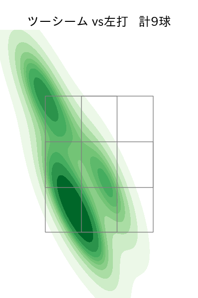 松葉 貴大 配球ヒートマップ(2025年9月)