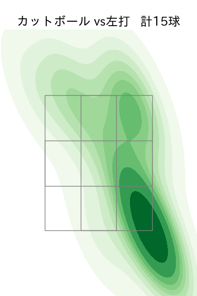 松葉 貴大 配球ヒートマップ(2025年9月)
