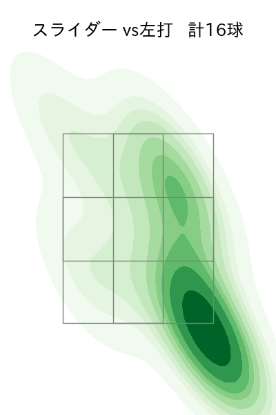 松葉 貴大 配球ヒートマップ(2025年9月)