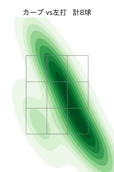 松葉 貴大 配球ヒートマップ(2025年9月)