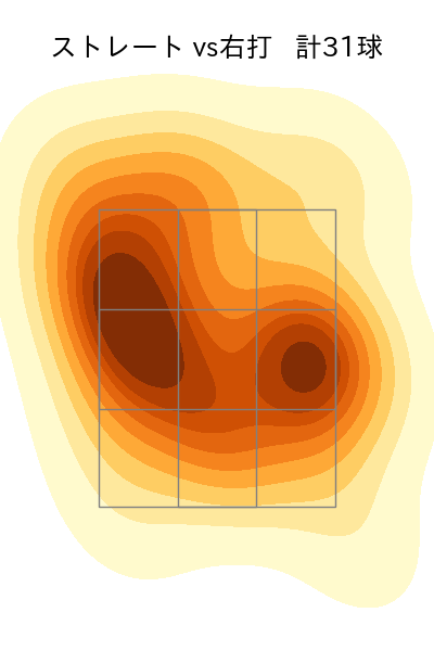 松葉 貴大 配球ヒートマップ(2025年9月)