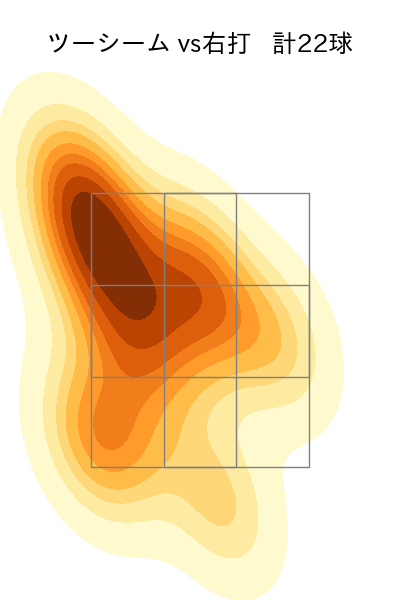 松葉 貴大 配球ヒートマップ(2025年9月)