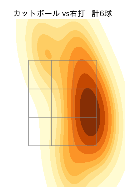 松葉 貴大 配球ヒートマップ(2025年9月)