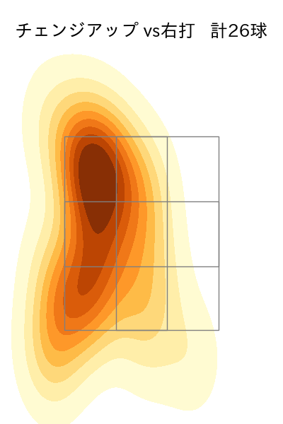 松葉 貴大 配球ヒートマップ(2025年9月)