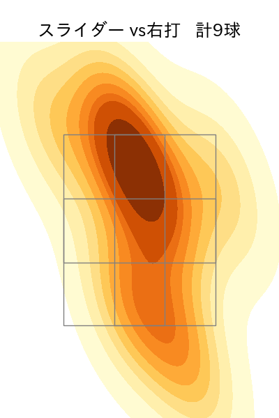 松葉 貴大 配球ヒートマップ(2025年9月)