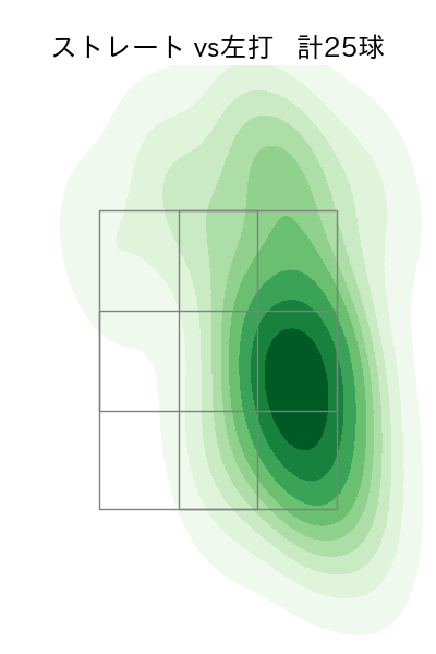 梅野 雄吾 配球ヒートマップ(2025年9月)