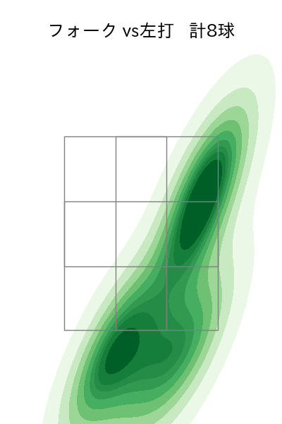 梅野 雄吾 配球ヒートマップ(2025年9月)