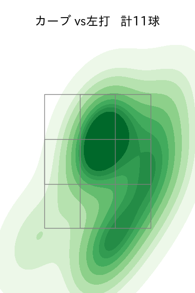 梅野 雄吾 配球ヒートマップ(2025年9月)