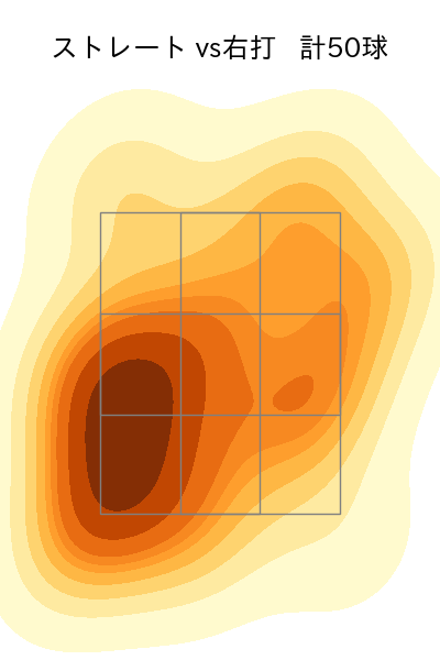梅野 雄吾 配球ヒートマップ(2025年9月)