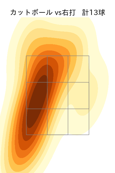 梅野 雄吾 配球ヒートマップ(2025年9月)