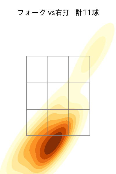 梅野 雄吾 配球ヒートマップ(2025年9月)