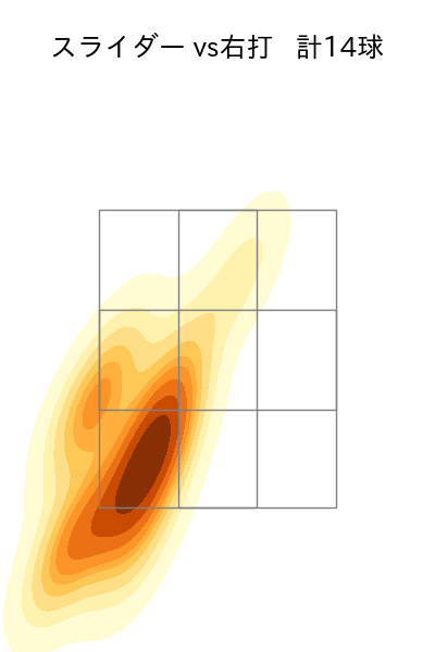 梅野 雄吾 配球ヒートマップ(2025年9月)