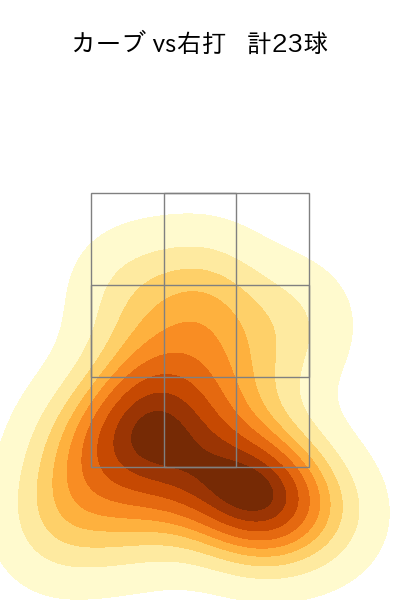 梅野 雄吾 配球ヒートマップ(2025年9月)