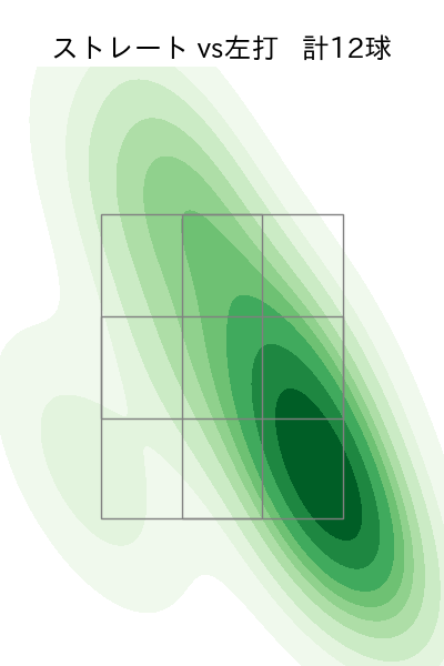 吉田 聖弥 配球ヒートマップ(2025年9月)