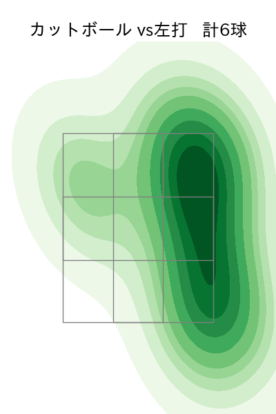 吉田 聖弥 配球ヒートマップ(2025年9月)